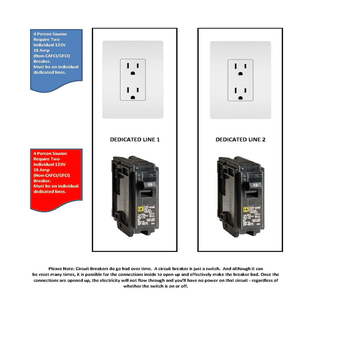 Golden Designs Reserve Edition GDI-8040-03 4-Person electrical requirement: two 120V 15 amp dedicated circuits, two outlets and two breakers
