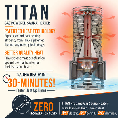 SaunaLife Titan gas powered sauna heater, sauna ready in 30 minutes, zero installation costs