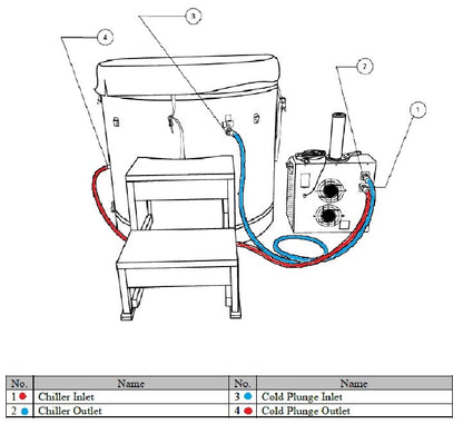 Dynamic Cold Therapy Barrel Stainless Steel Cold Plunge | DCT-B-042-SSPC-34 | Outdoor/Indoor Use | WIFI-Enabled Chiller Optional