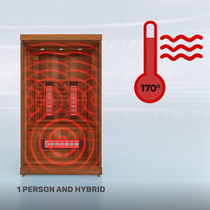 PRE-ORDER AUGUST 2026:  Finnmark FD-2 Full Spectrum Indoor Infrared Sauna – 2 Person