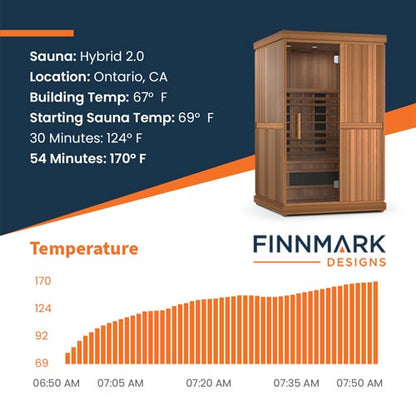 PRE-ORDER AUGUST 2026:  Finnmark FD-2 Full Spectrum Indoor Infrared Sauna – 2 Person
