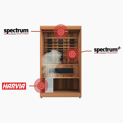 PRE-ORDER AUGUST 2026:  Finnmark FD-4 Trinity Hybrid Infra-Steam Indoor Sauna – 2 Person Home Sauna with Infrared, Steam & Red Light Therapy